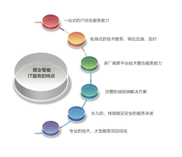 20150521183354_75467 IT運(yùn)維外包服務(wù)