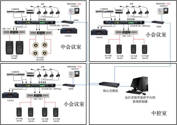 多媒體會(huì)議室插圖(2) 多媒體會(huì)議室