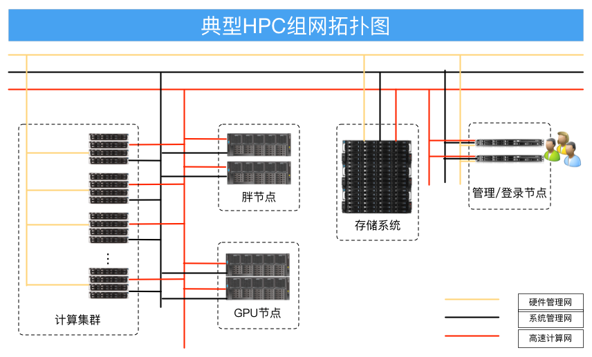 3-3 高性能計算