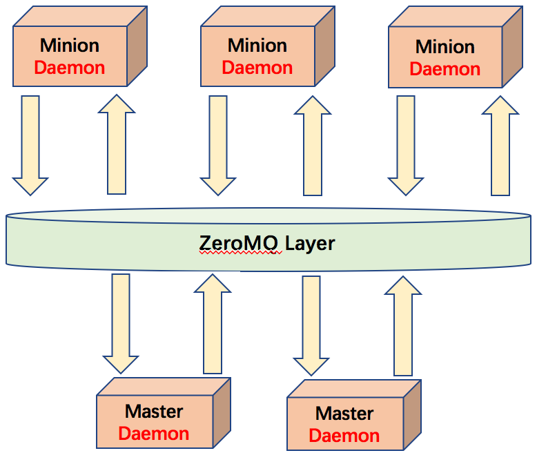 企業(yè)級自動化運維 方案設計插圖(9) 企業(yè)級自動化運維 方案設計插圖(9)