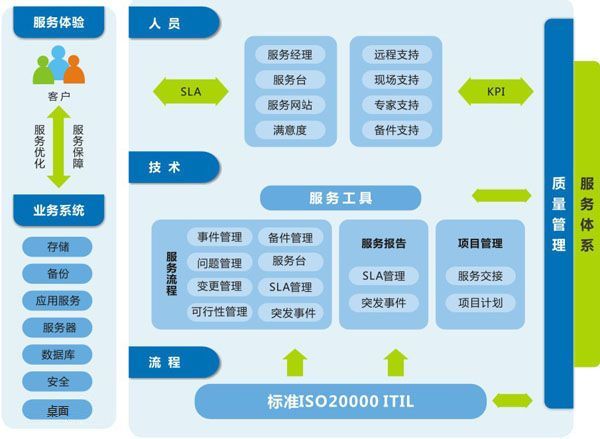企業(yè)級自動化運維 方案設計插圖(10) 企業(yè)級自動化運維 方案設計插圖(10)