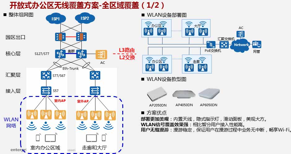 無線覆蓋插圖(6) 無線覆蓋插圖(6)