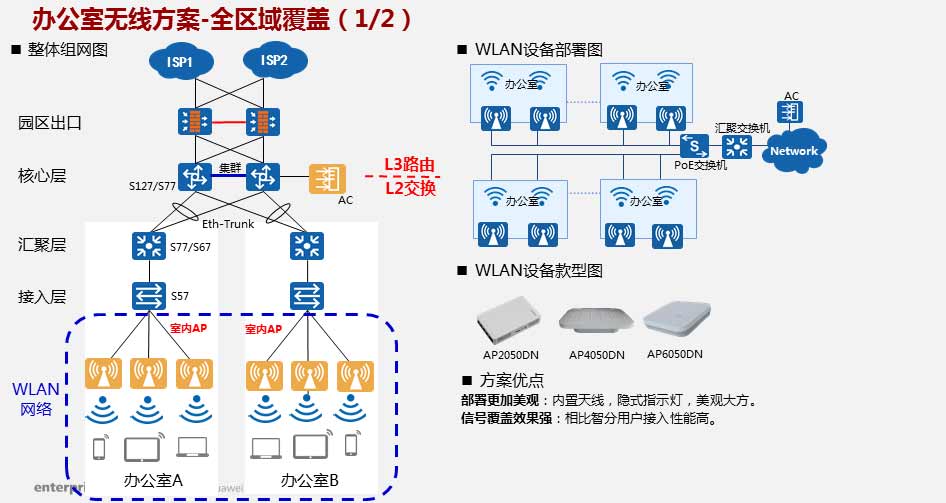 無線覆蓋插圖(5) 無線覆蓋插圖(5)