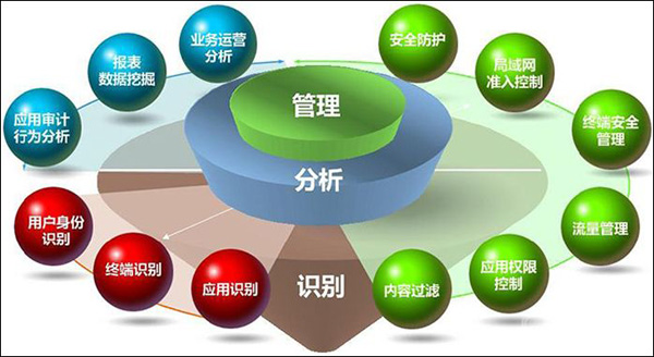 上網行為管理 – 系統集成插圖(1) 上網行為管理