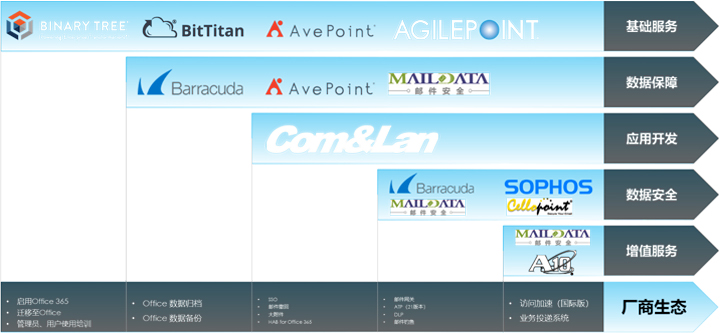 郵件系統(tǒng)搭建 – 整體解決方案插圖(5) 郵件系統(tǒng)搭建 – 整體解決方案插圖(5)
